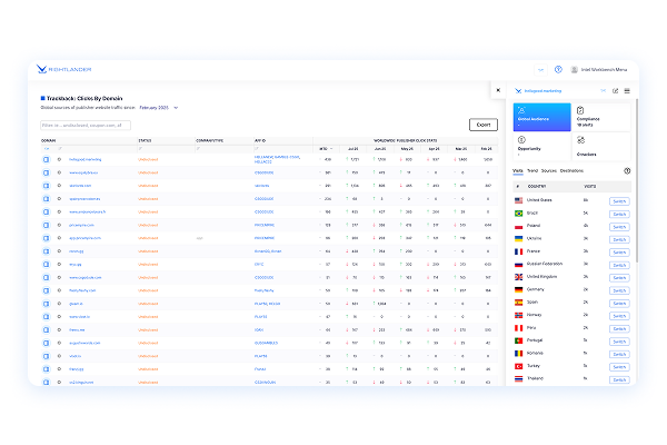Agency team monitoring affiliates at scale across clients