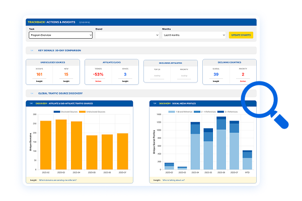 Automated compliance scanning