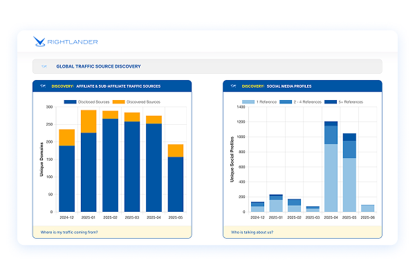 Marketing managers optimising affiliate spend with Rightlander intelligence