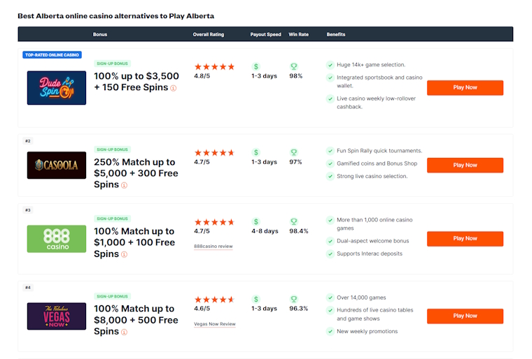 Alberta iGaming Regulation is Coming: Avoid These 5 Marketing Compliance Mistakes