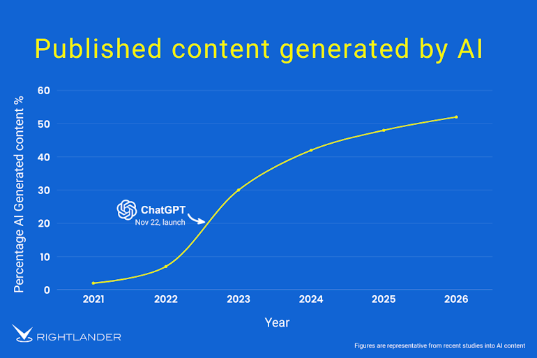 How AI is reshaping Affiliate Marketing Compliance